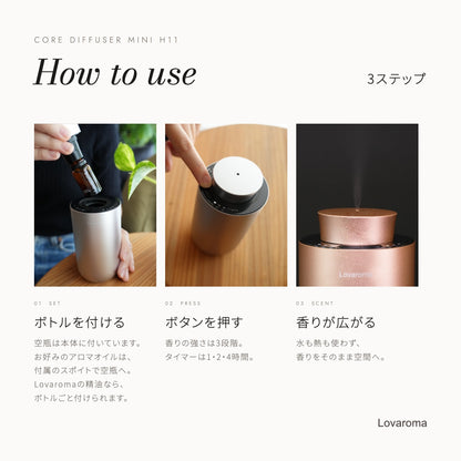 Lovaroma mini_07_howto
